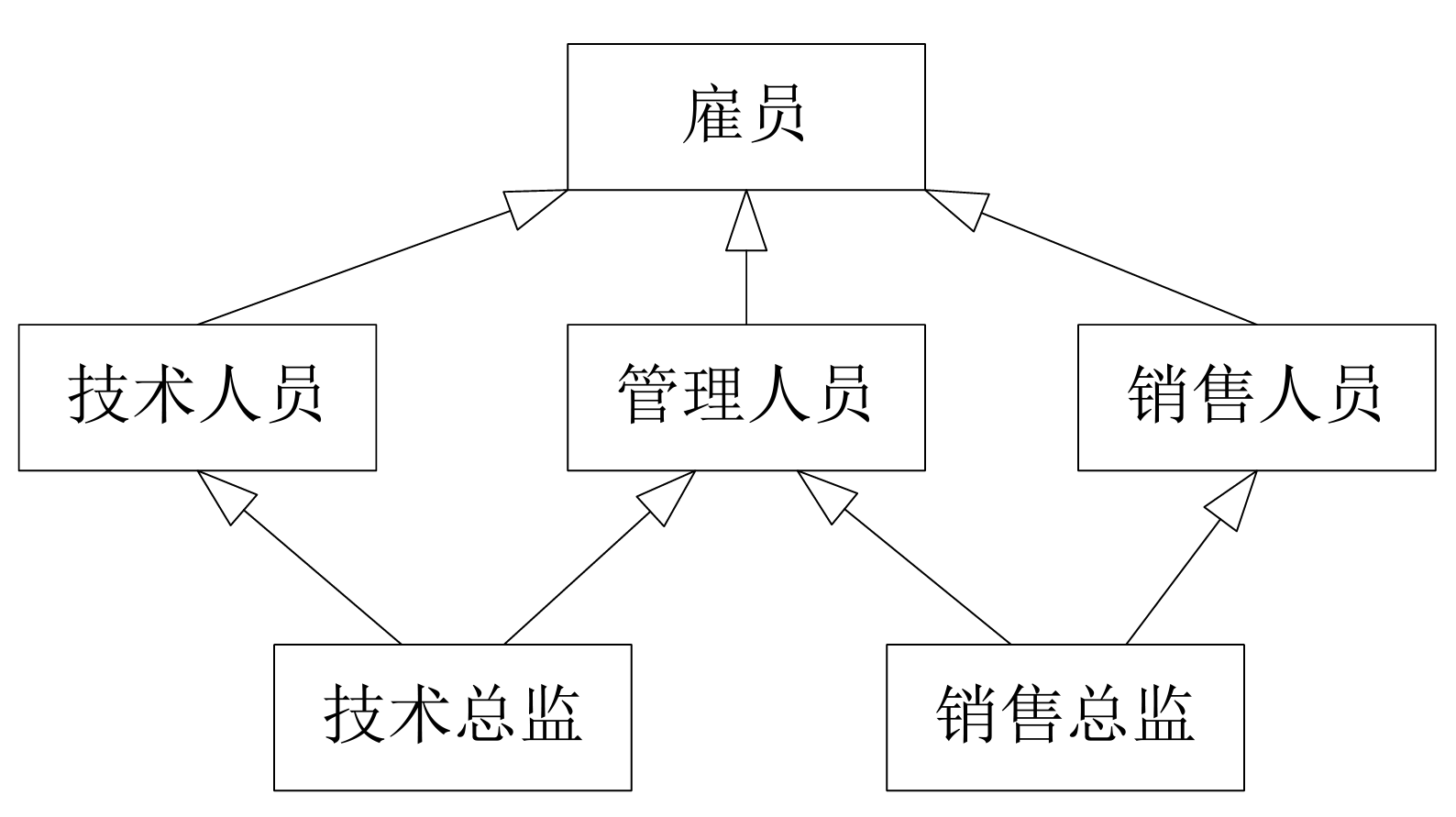 多重继承示意图